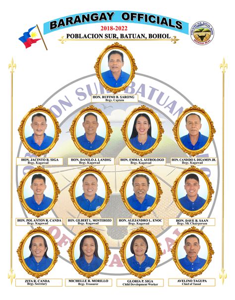 list of barangay in antipolo city|Barangay Officials Directory .